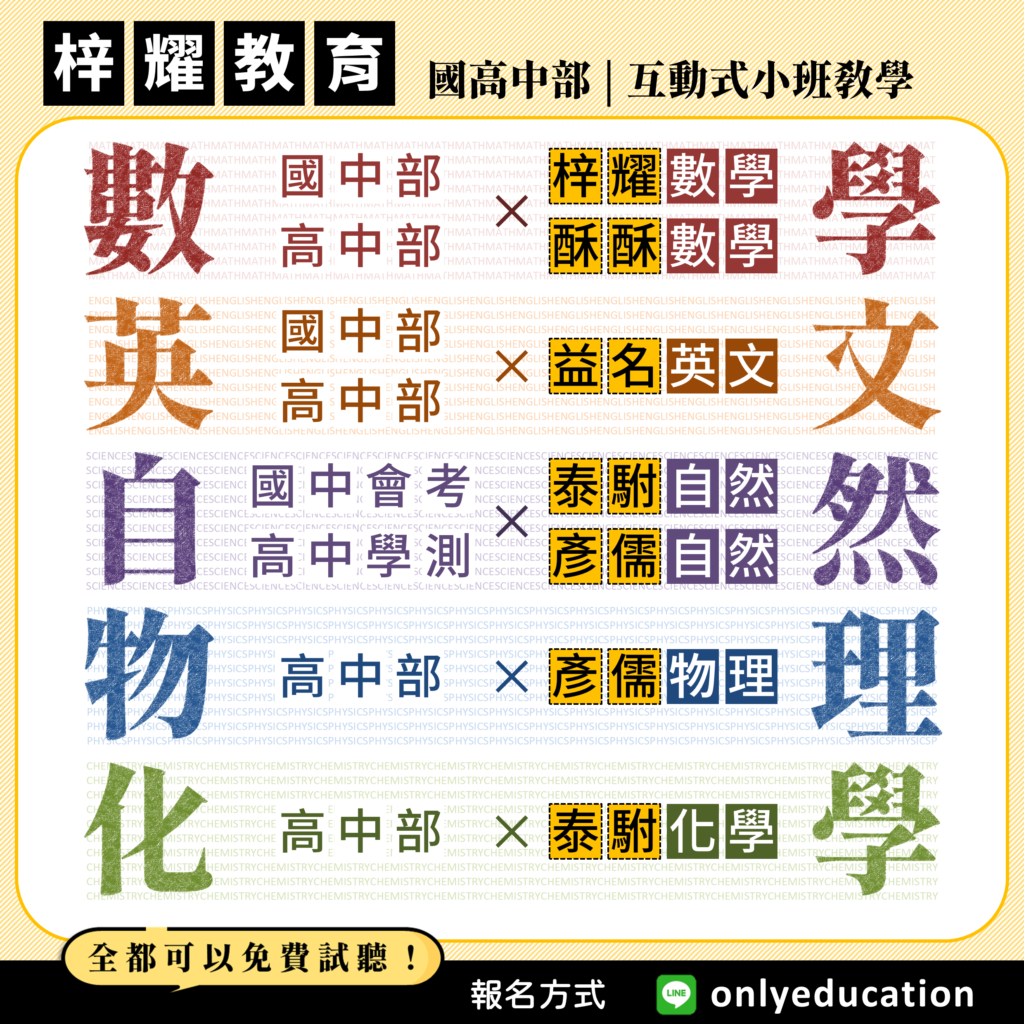 梓耀教育開設科目