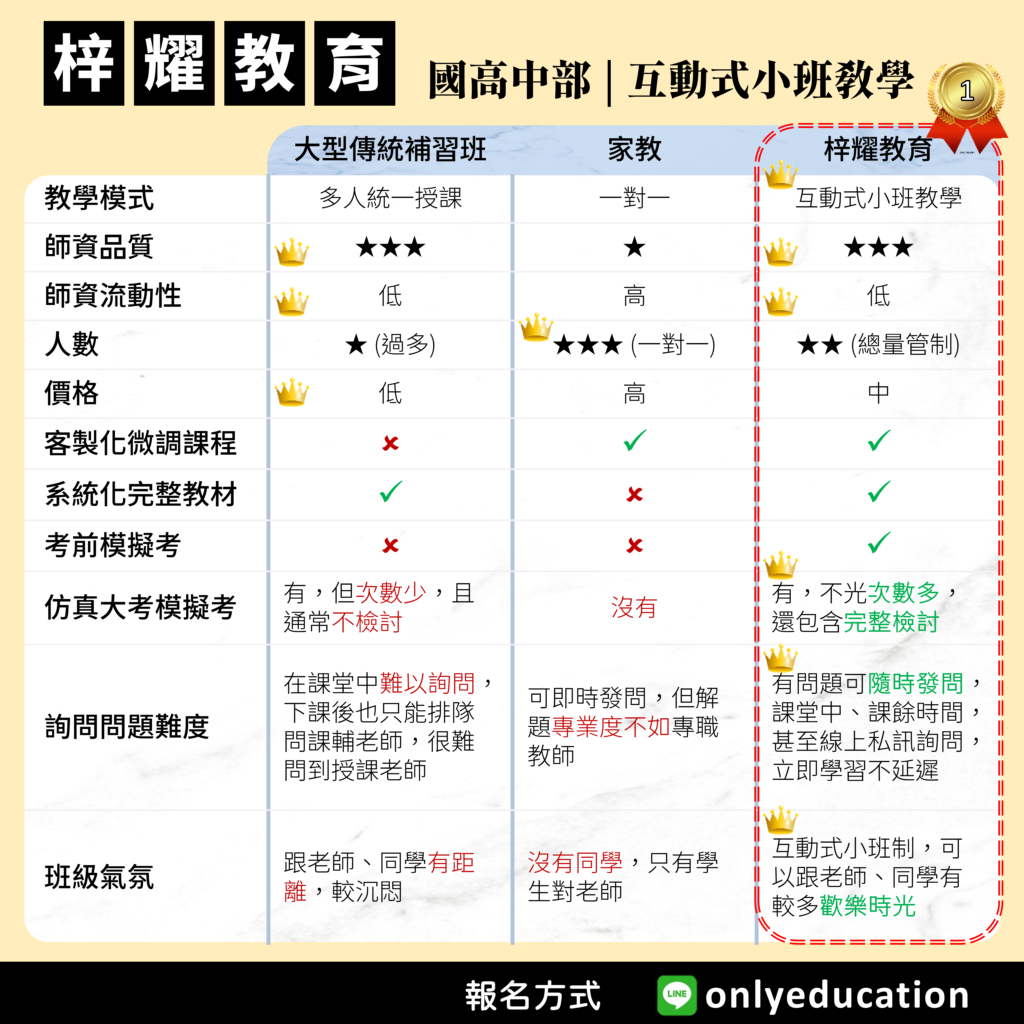 四格－比較圖已修正 1